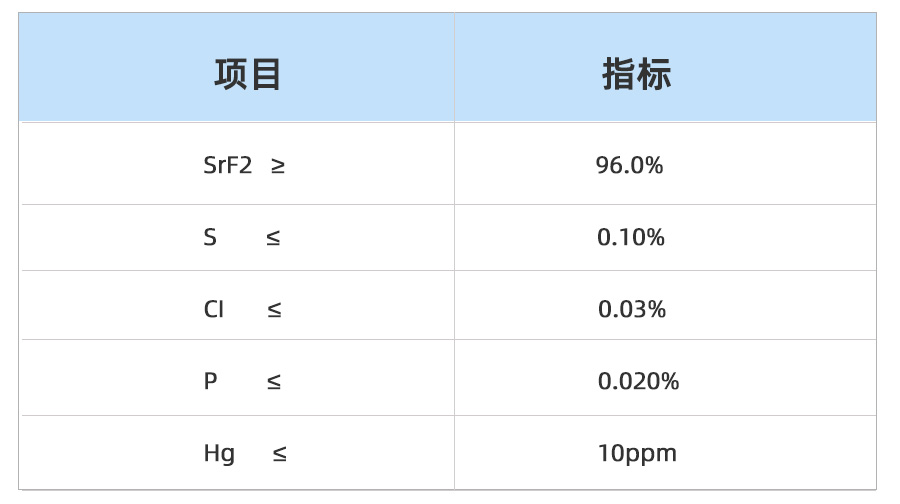 表格